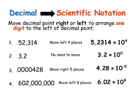 How to Convert a Number to Scientific Notation?